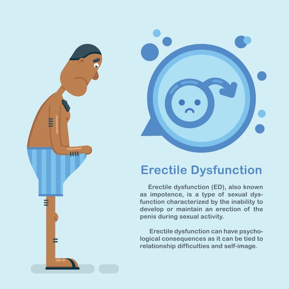 erectile dysfunction