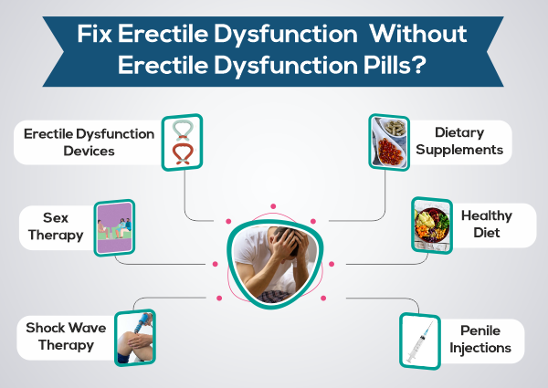 Fix Erectile Dysfunction Without ED Pills