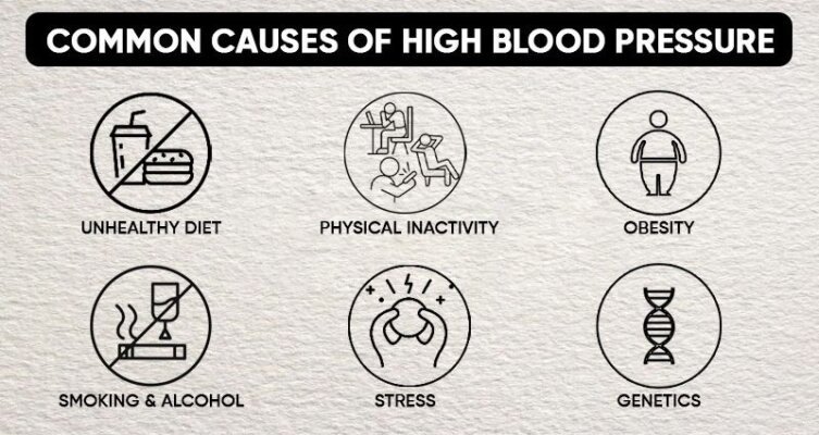 Common Causes of High Blood Pressure